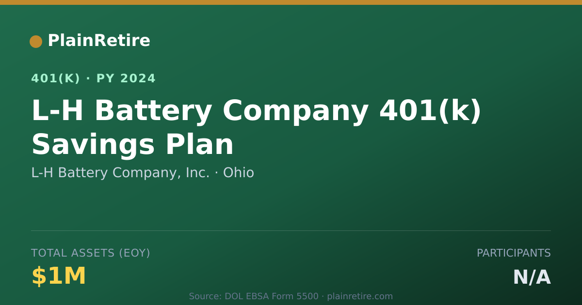 Shareable card for L-H Battery Company, Inc. 401(k) Plan (2024)