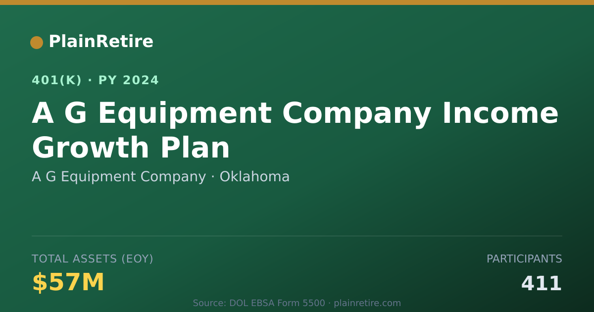 Shareable card for A G Equipment Company 401(k) Plan (2024)