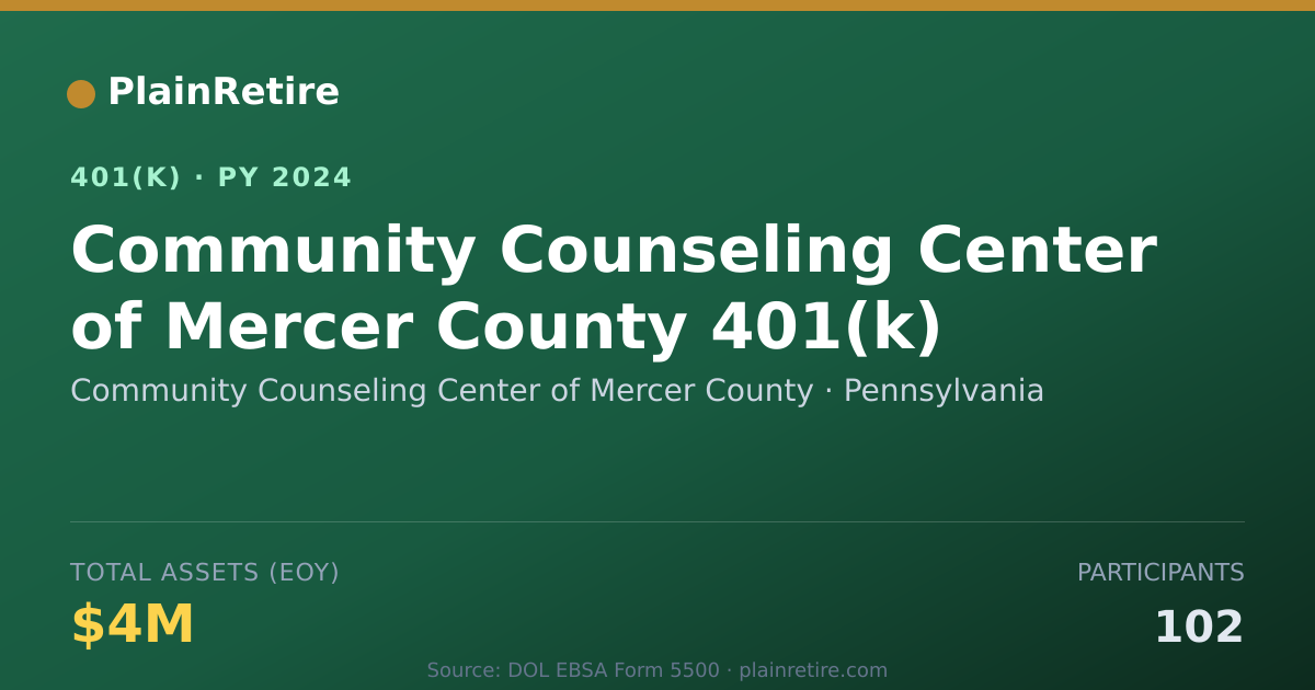 Shareable card for Community Counseling Center of Mercer Cou 401(k) Plan (2024)