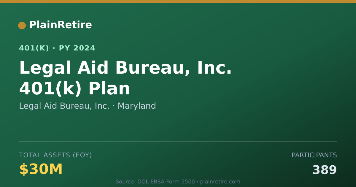 Shareable card for Legal Aid Bureau, Inc. 401(k) Plan (2024)