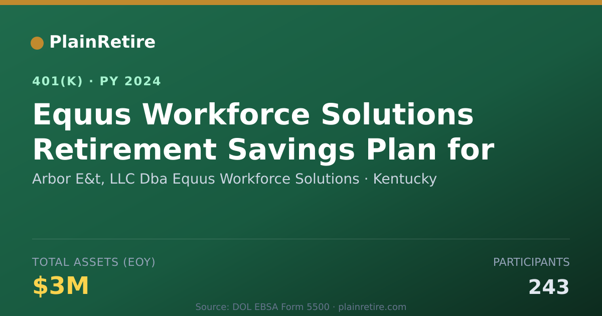 Shareable card for Arbor E&t, LLC Dba Equus Workforce Soluti 401(k) Plan (2024)