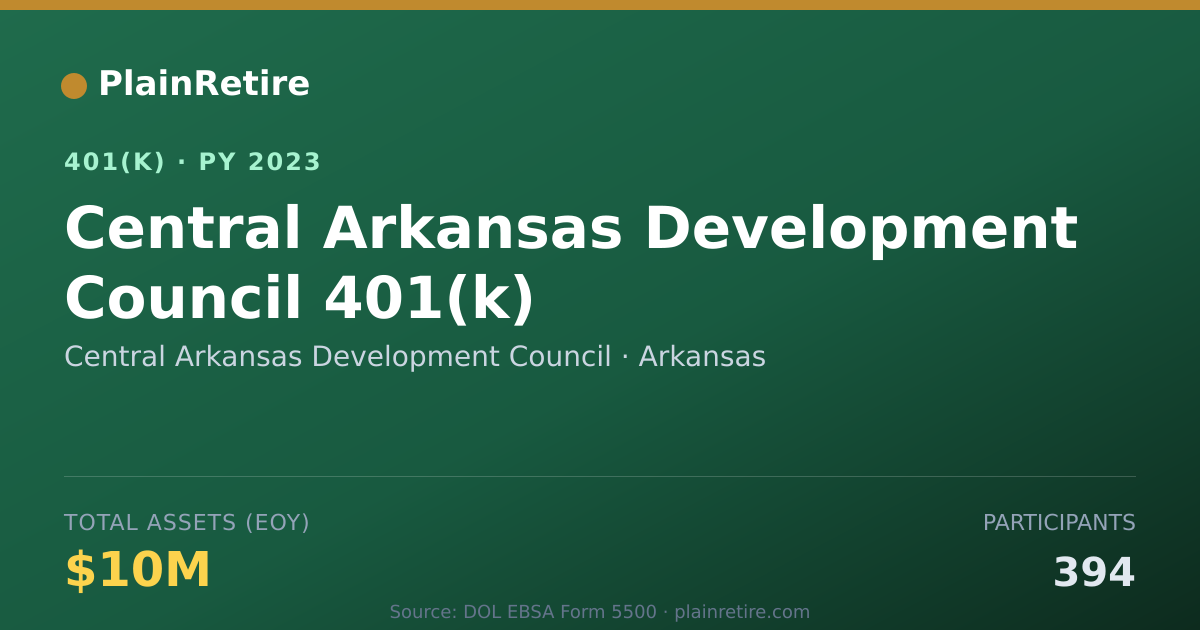 Shareable card for Central Arkansas Development Council 401(k) Plan (2023)