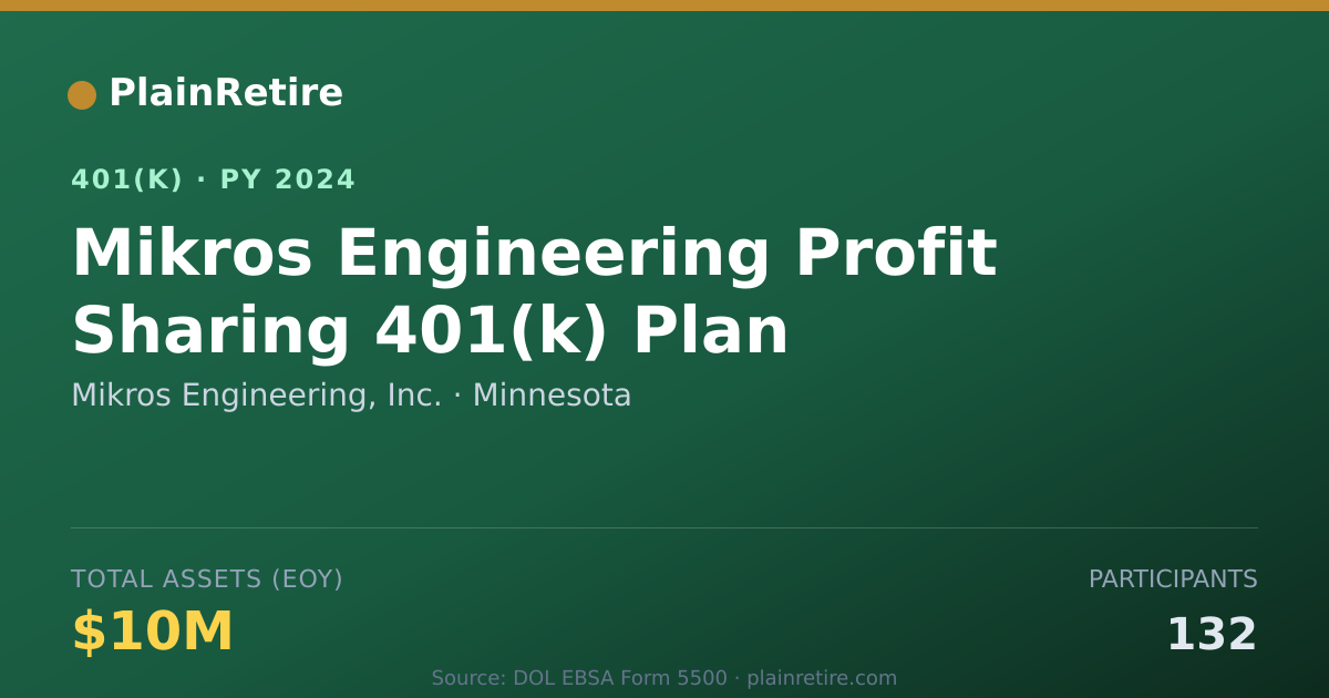 Shareable card for Mikros Engineering, Inc. 401(k) Plan (2024)