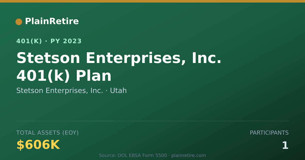 Shareable card for Stetson Enterprises, Inc. 401(k) Plan (2023)