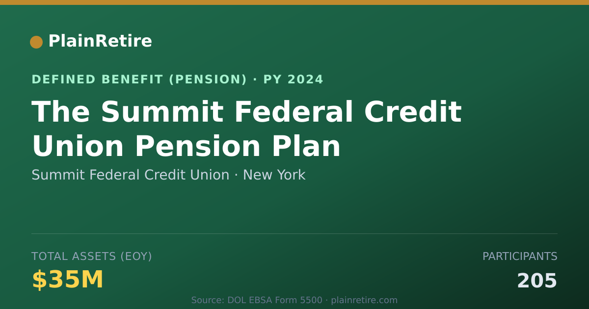 Shareable card for Summit Federal Credit Union Pension Plan (2024)