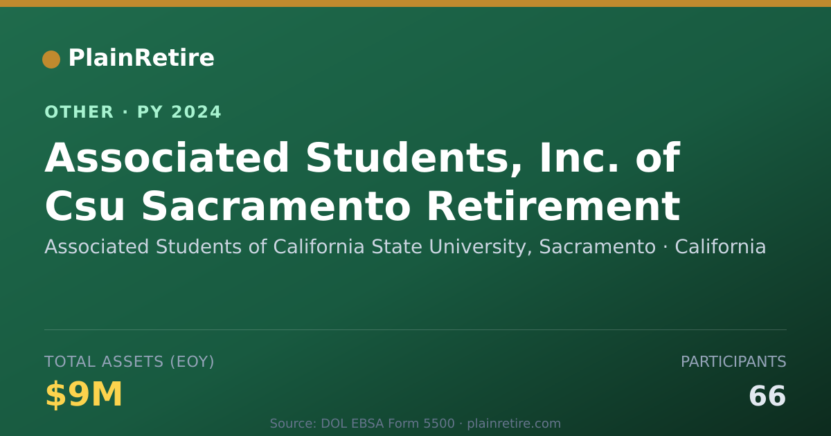 Shareable card for Associated Students of California Sta Retirement Plan (2024)