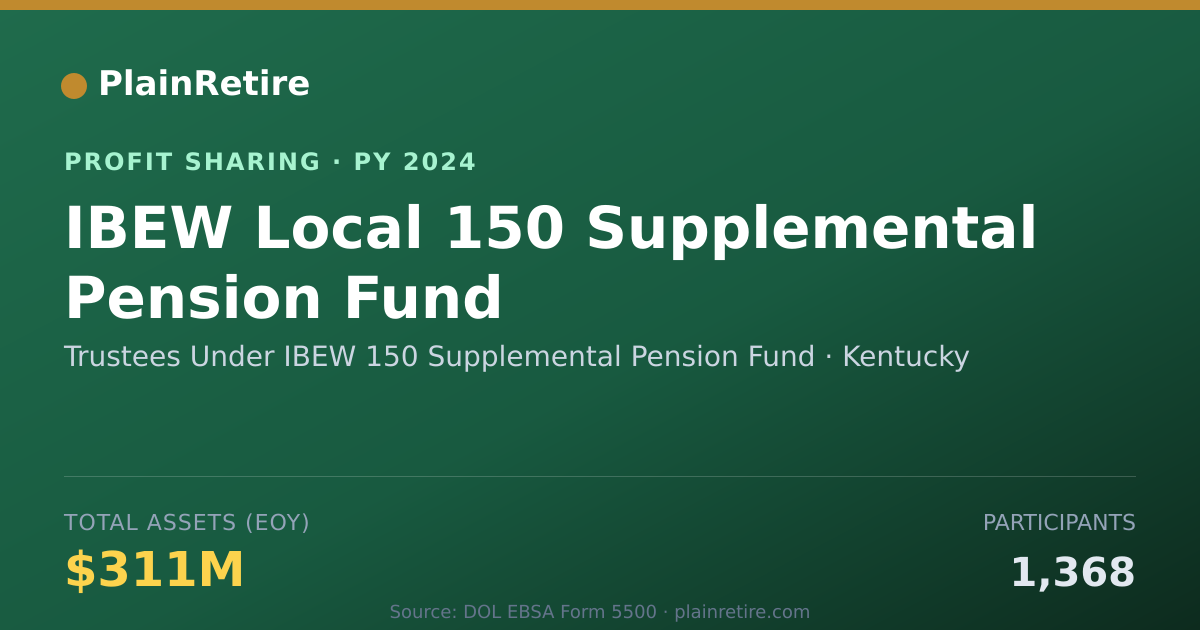 Shareable card for Trustees Under IBEW 150 Supplemen Profit Sharing Plan (2024)
