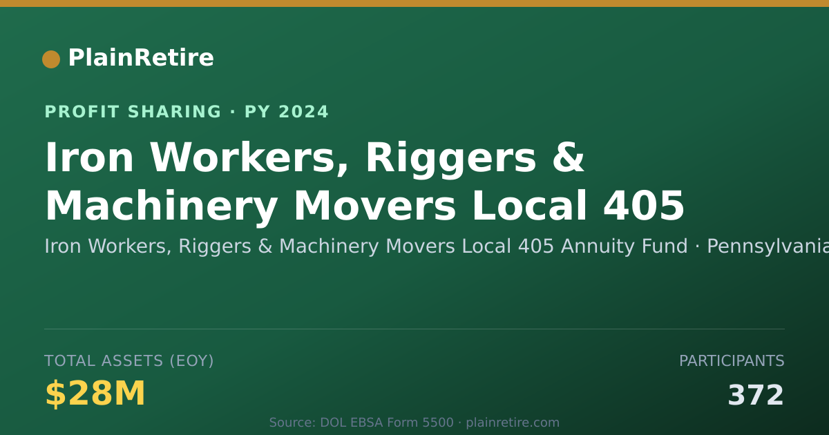 Shareable card for Iron Workers, Riggers & Machinery Profit Sharing Plan (2024)
