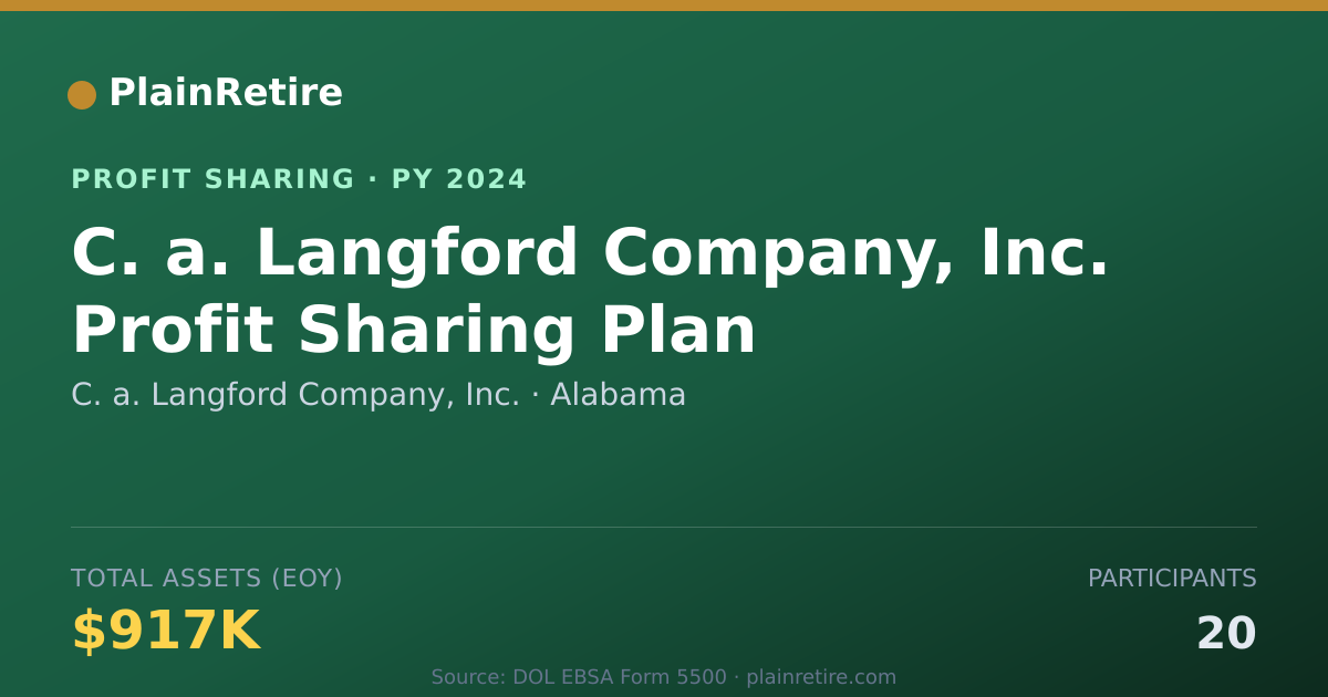 Shareable card for C. a. Langford Company, Inc. Profit Sharing Plan (2024)