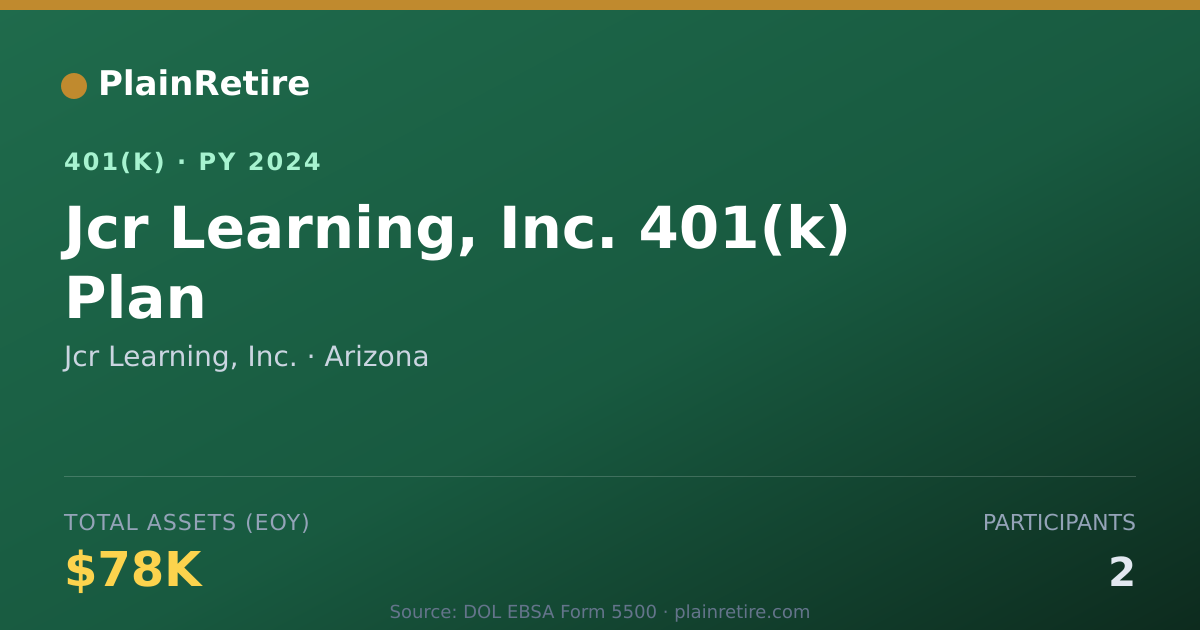 Shareable card for Jcr Learning, Inc. 401(k) Plan (2024)