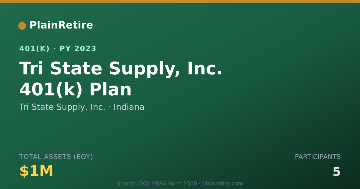 Shareable card for Tri State Supply, Inc. 401(k) Plan (2023)