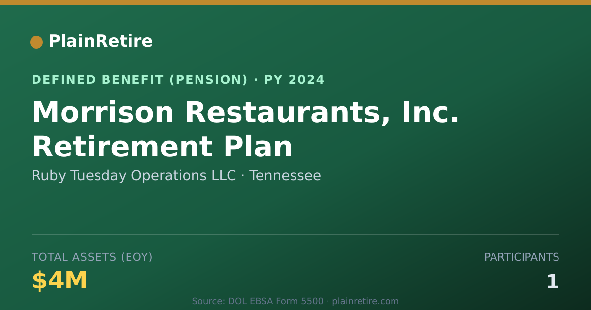 Shareable card for Ruby Tuesday Operations LLC Pension Plan (2024)