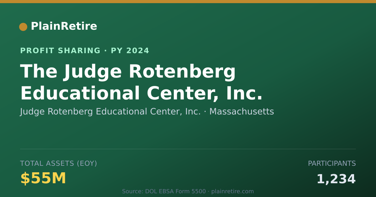 Shareable card for Judge Rotenberg Educational Cente Profit Sharing Plan (2024)