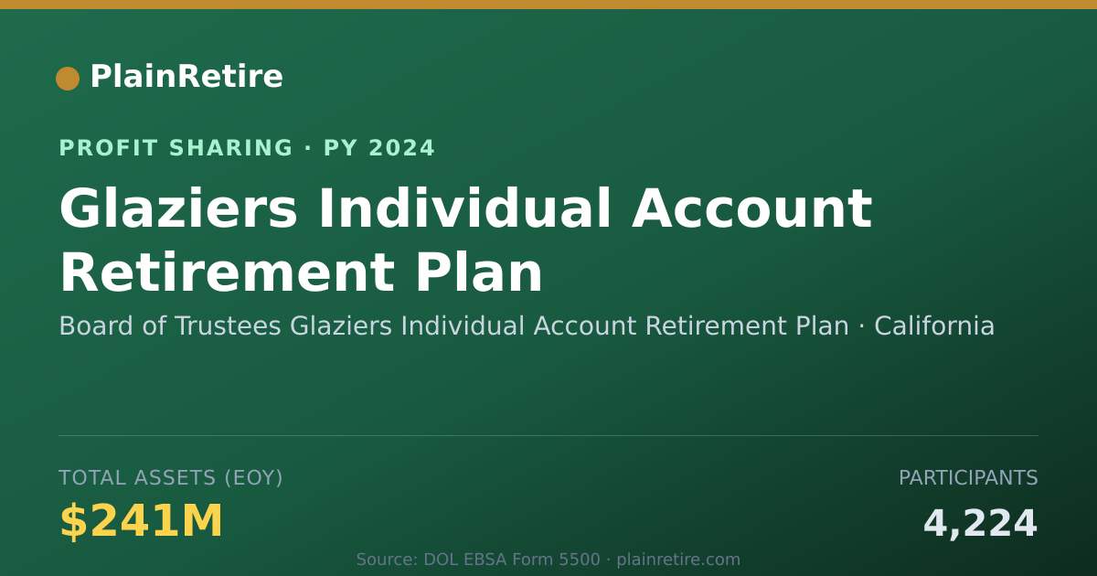 Shareable card for Board of Trustees Glaziers Indivi Profit Sharing Plan (2024)