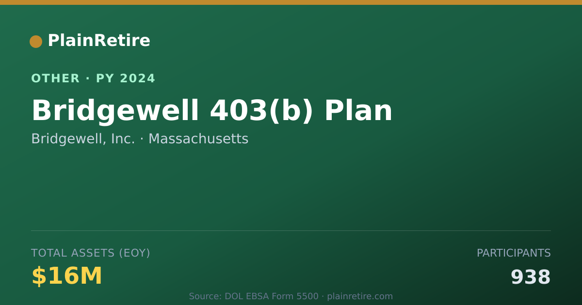 Shareable card for Bridgewell, Inc. Retirement Plan (2024)