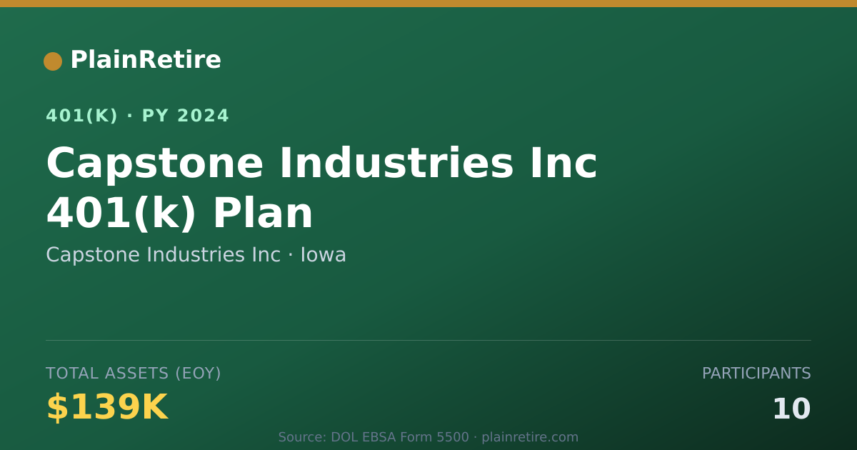 Shareable card for Capstone Industries Inc 401(k) Plan (2024)