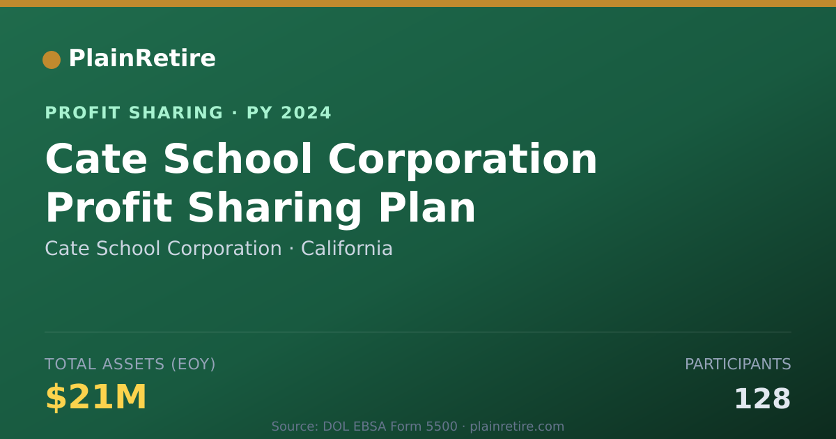Shareable card for Cate School Corporation Profit Sharing Plan (2024)
