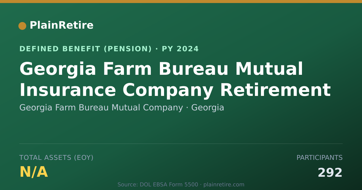 Shareable card for Georgia Farm Bureau Mutual Company Pension Plan (2024)