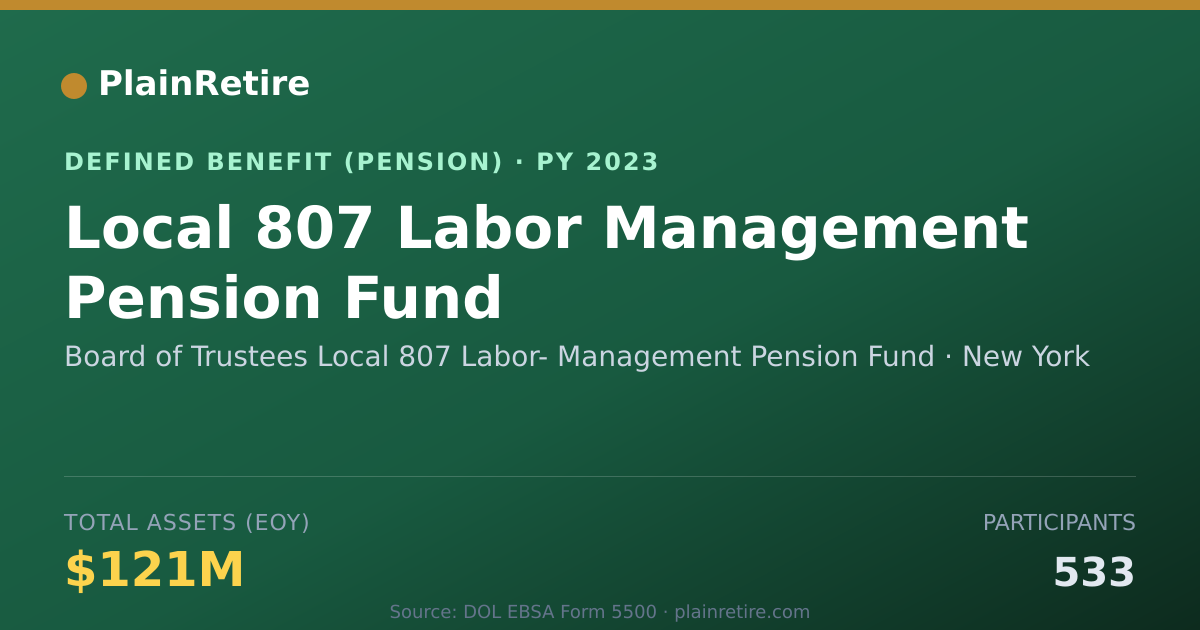 Shareable card for Board of Trustees Local 807 Labor- Manag Pension Plan (2023)