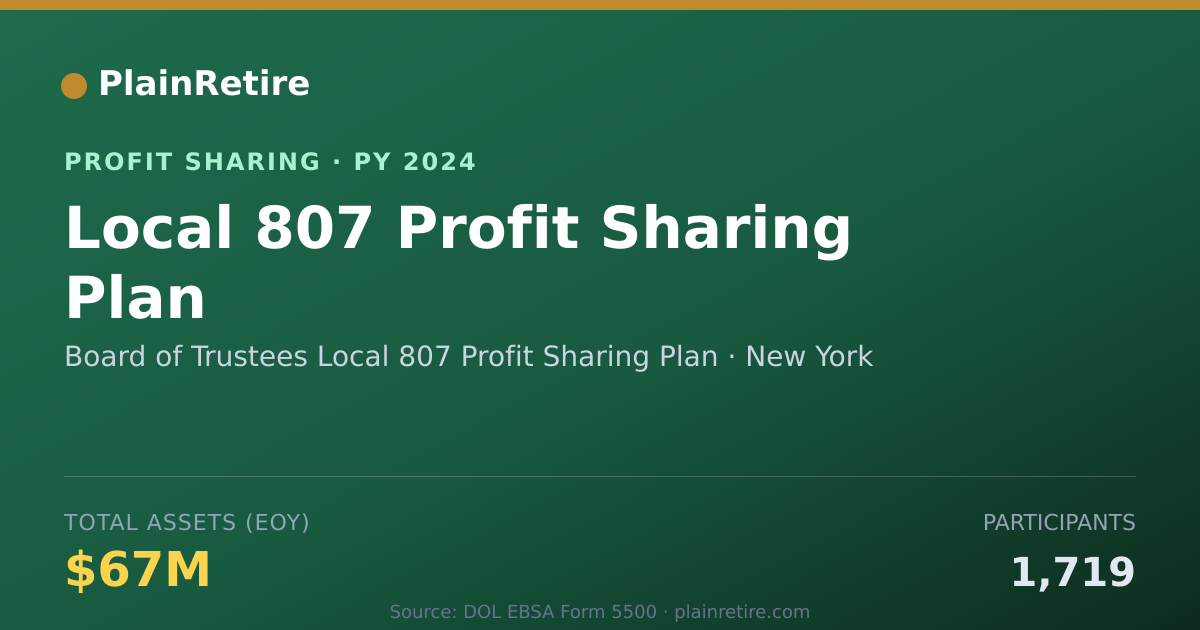 Shareable card for Board of Trustees Local 807 Profi Profit Sharing Plan (2024)