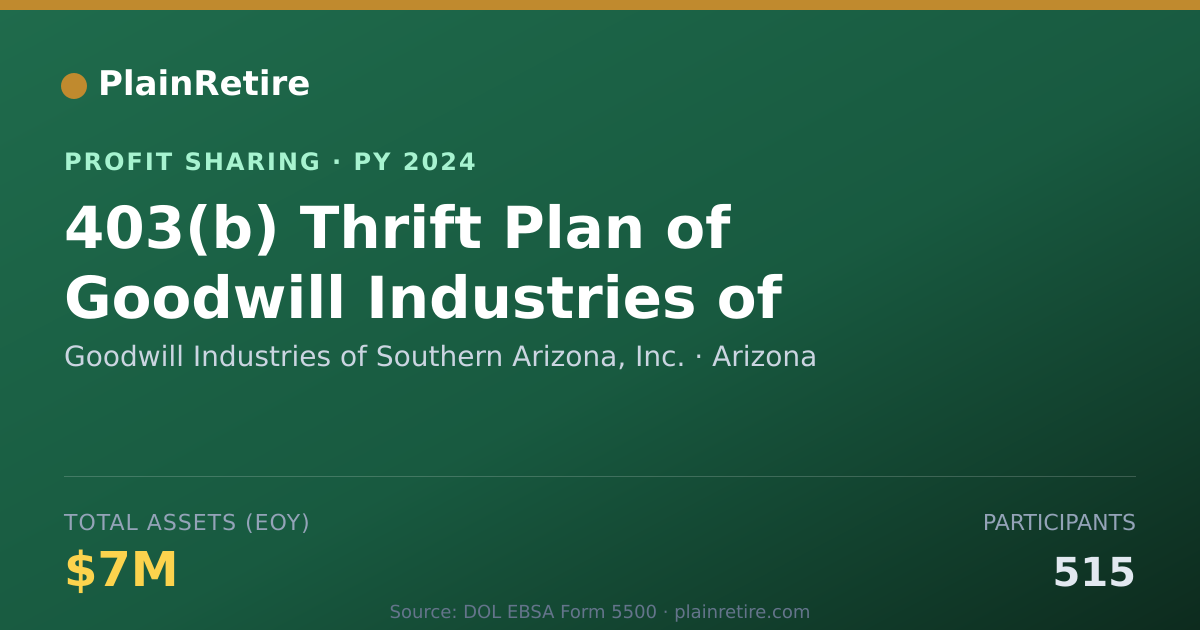 Shareable card for Goodwill Industries of Southern A Profit Sharing Plan (2024)