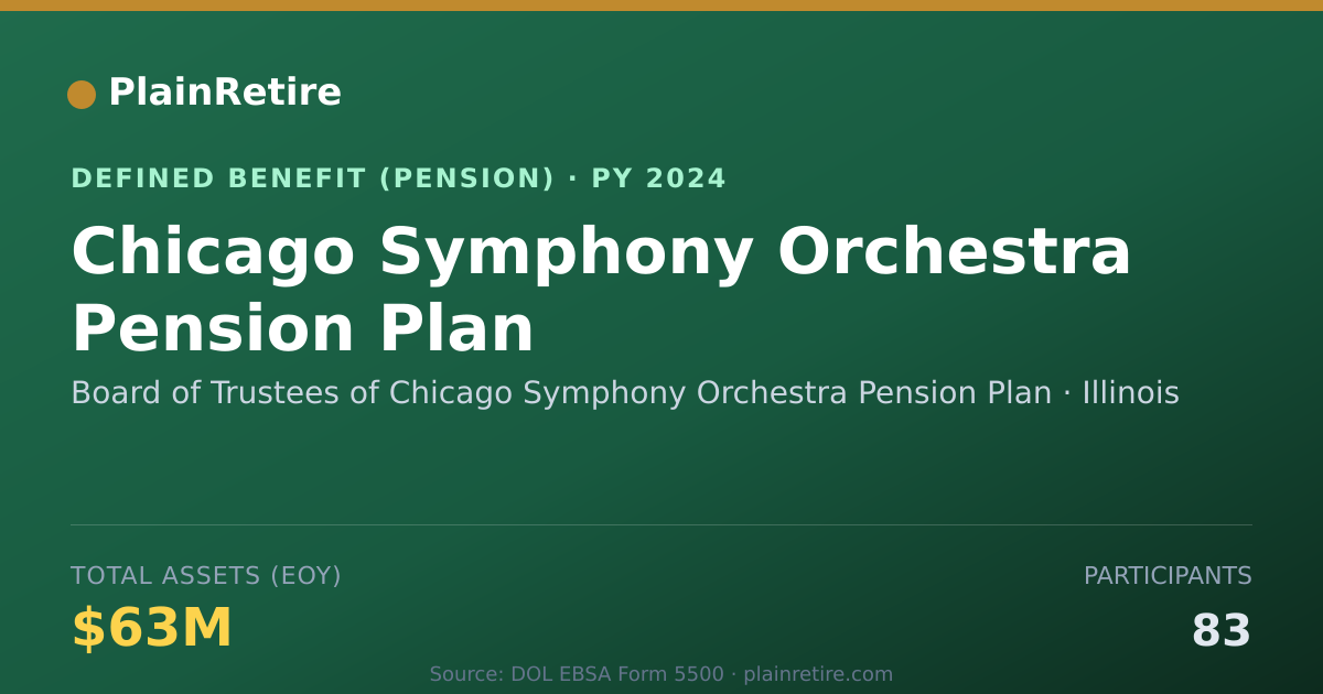 Shareable card for Board of Trustees of Chicago Symphony Or Pension Plan (2024)