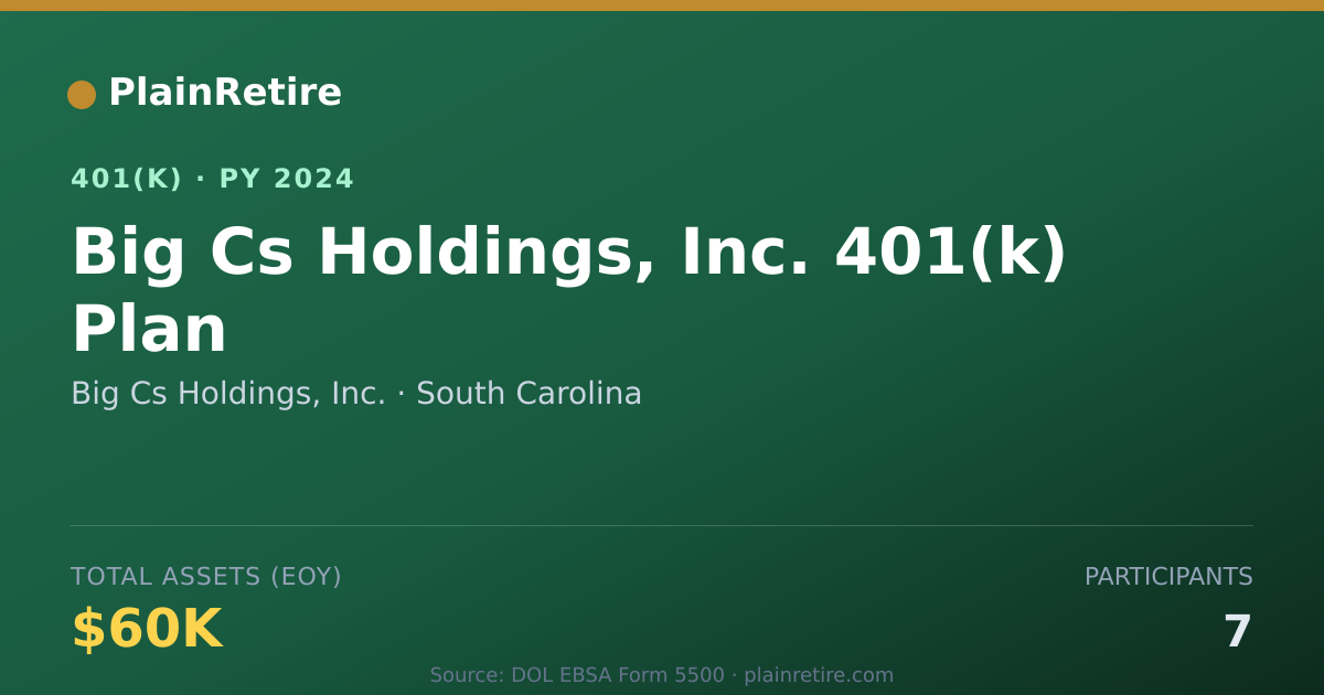 Shareable card for Big Cs Holdings, Inc. 401(k) Plan (2024)
