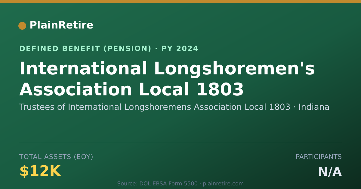 Shareable card for Trustees of International Longshoremens Pension Plan (2024)