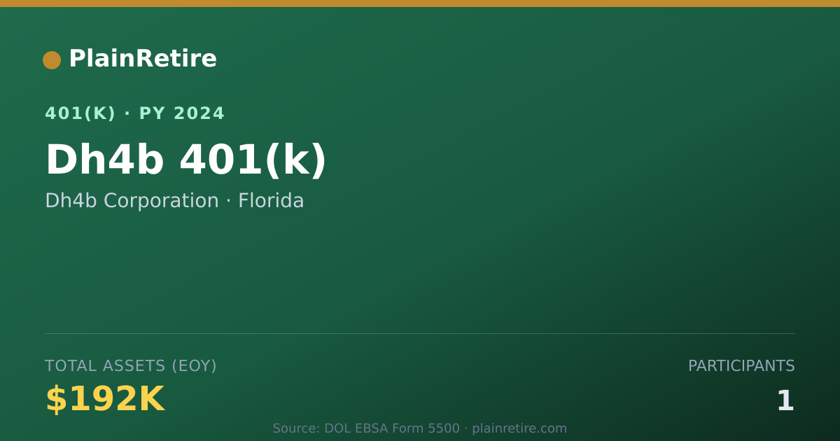 Shareable card for Dh4b Corporation 401(k) Plan (2024)