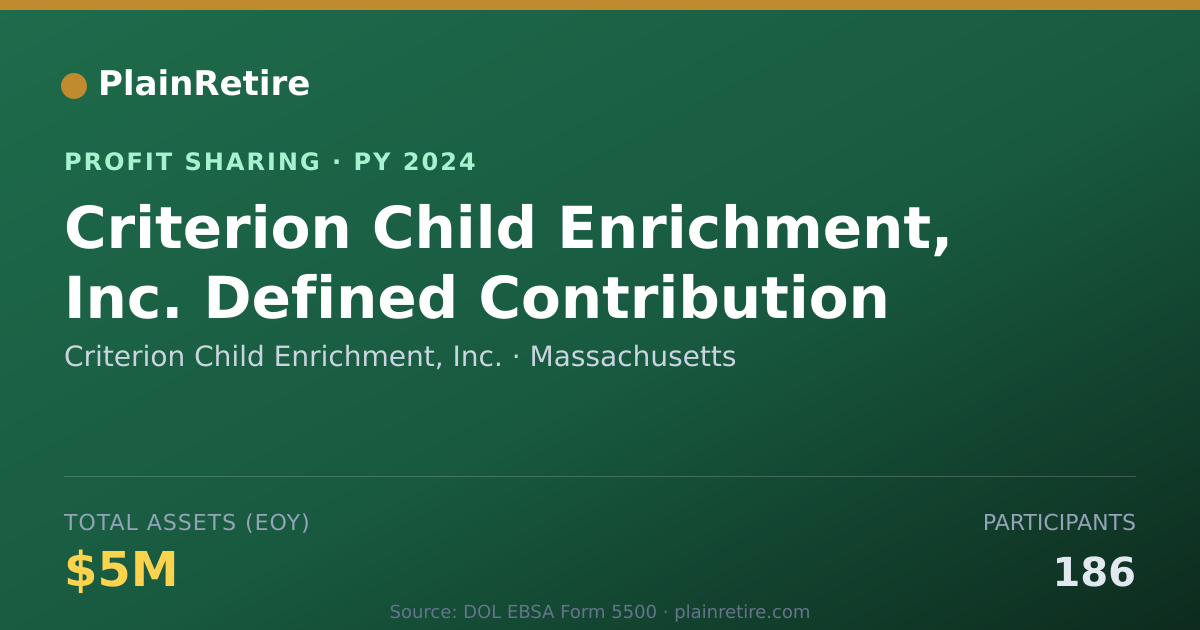 Shareable card for Criterion Child Enrichment, Inc. Profit Sharing Plan (2024)
