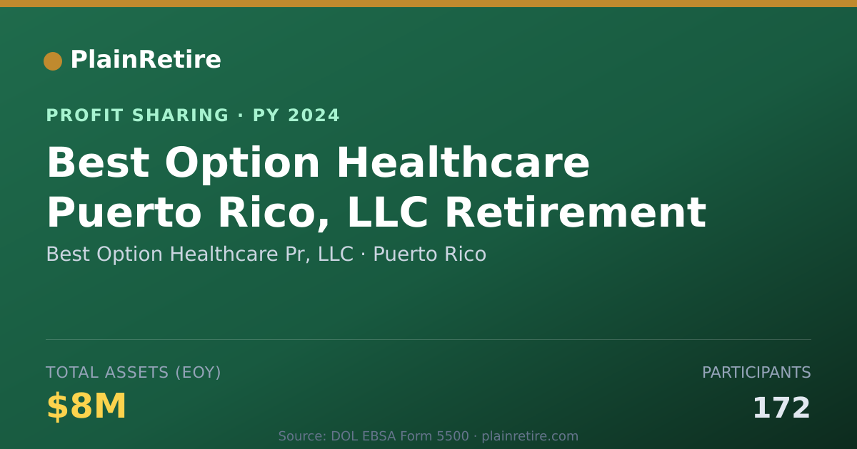 Shareable card for Best Option Healthcare Pr, LLC Profit Sharing Plan (2024)