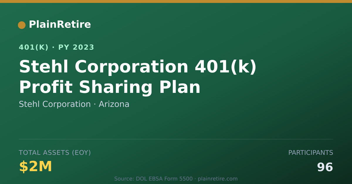 Shareable card for Stehl Corporation 401(k) Plan (2023)