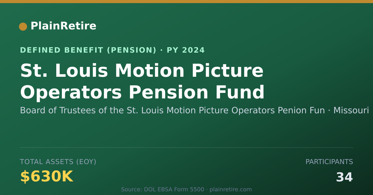 Shareable card for Board of Trustees of the St. Louis Motio Pension Plan (2024)