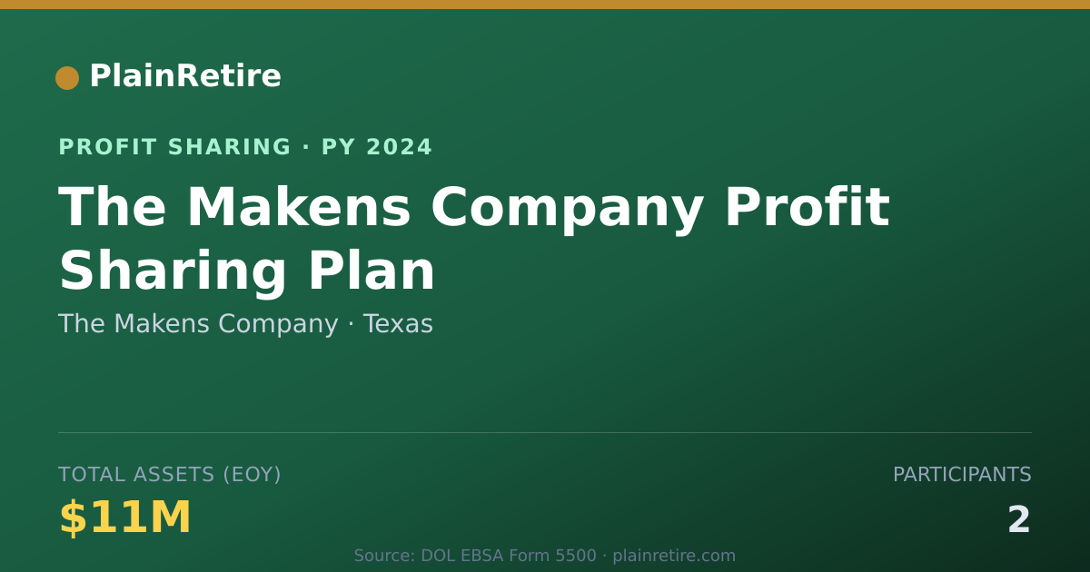 Shareable card for The Makens Company Profit Sharing Plan (2024)