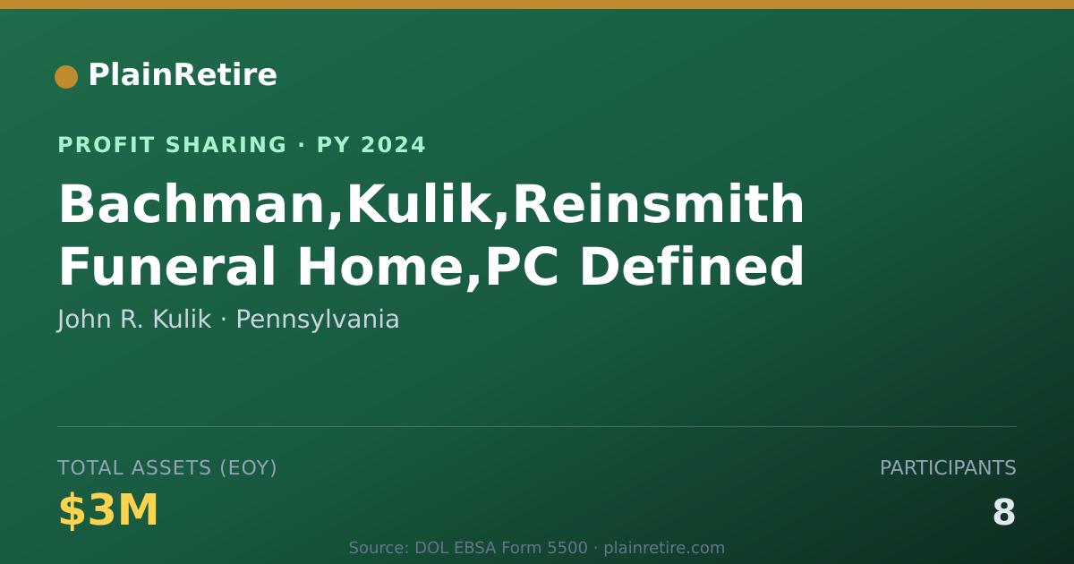 Shareable card for John R. Kulik Profit Sharing Plan (2024)