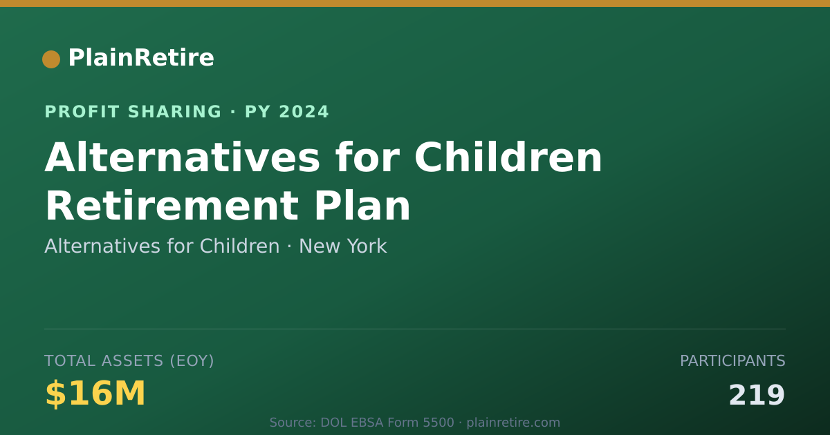 Shareable card for Alternatives for Children Profit Sharing Plan (2024)
