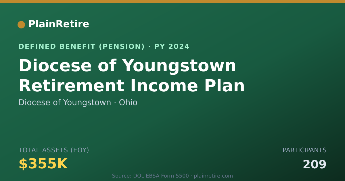 Shareable card for Diocese of Youngstown Pension Plan (2024)