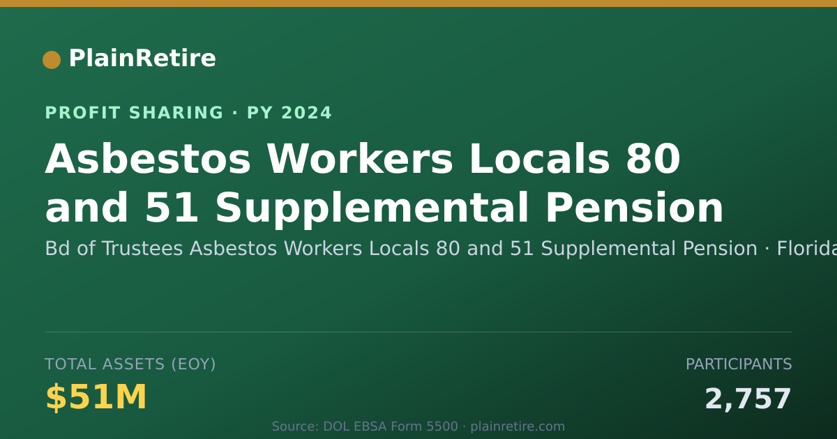 Shareable card for Bd of Trustees Asbestos Workers L Profit Sharing Plan (2024)