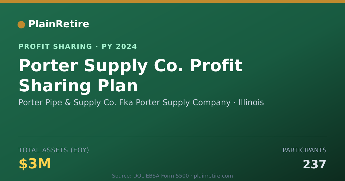 Shareable card for Porter Pipe & Supply Co. Fka Port Profit Sharing Plan (2024)