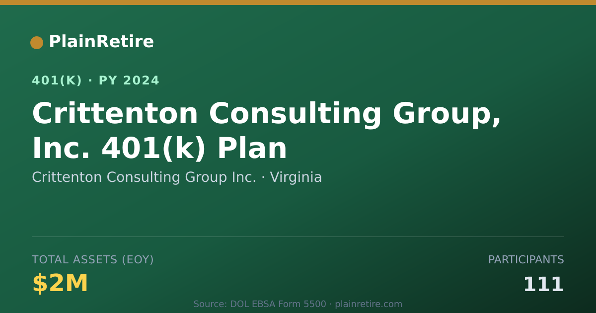 Shareable card for Crittenton Consulting Group Inc. 401(k) Plan (2024)