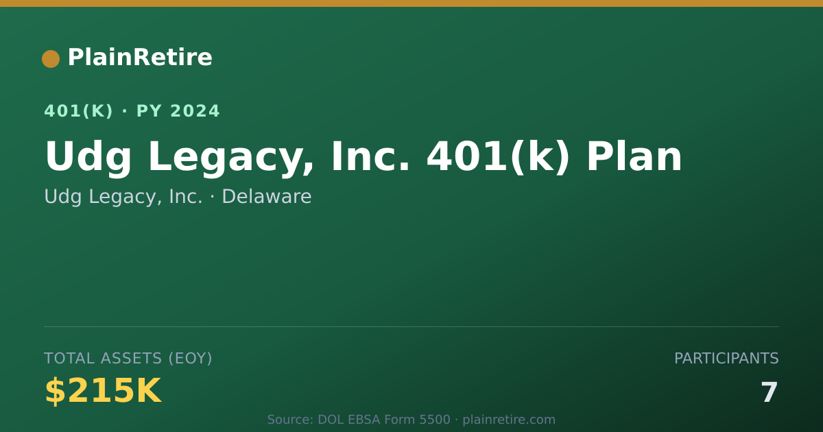 Shareable card for Udg Legacy, Inc. 401(k) Plan (2024)