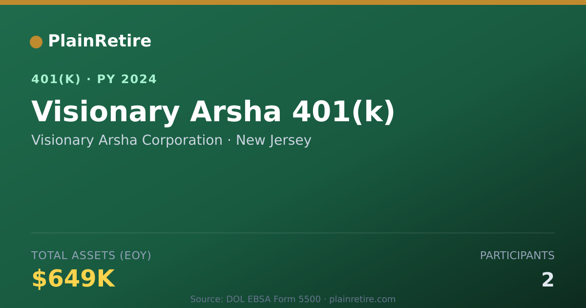 Shareable card for Visionary Arsha Corporation 401(k) Plan (2024)