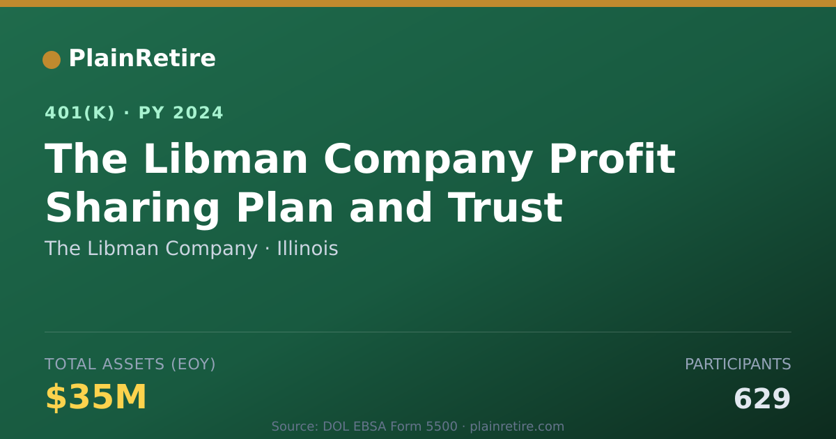 Shareable card for The Libman Company 401(k) Plan (2024)