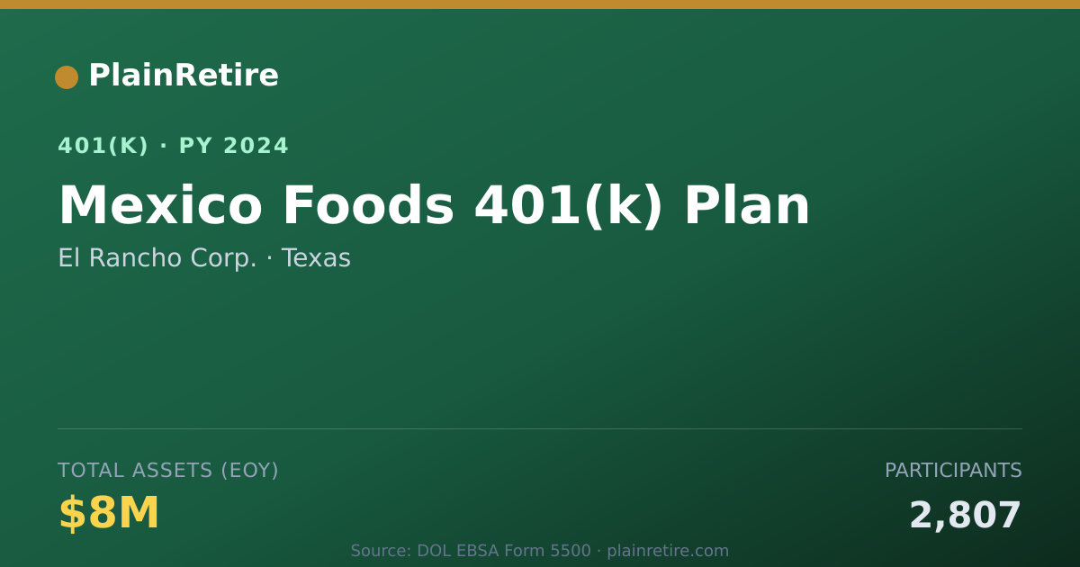 Shareable card for El Rancho Corp. 401(k) Plan (2024)
