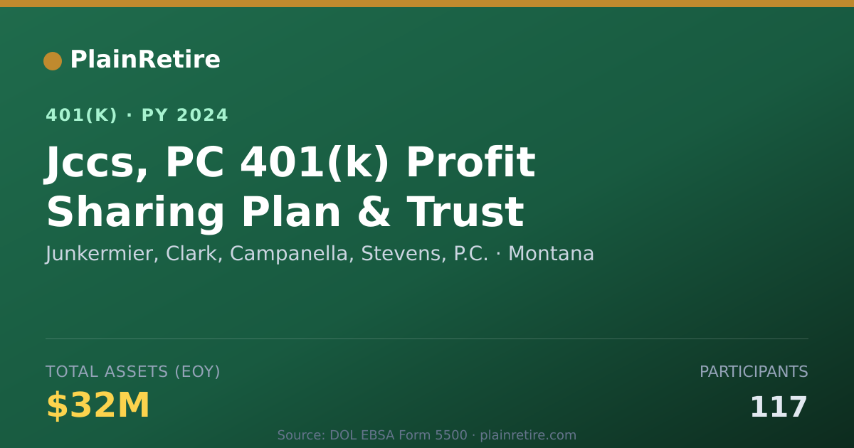 Shareable card for Junkermier, Clark, Campanella, Stevens, P 401(k) Plan (2024)