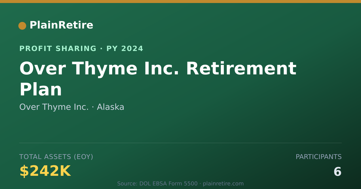 Shareable card for Over Thyme Inc. Profit Sharing Plan (2024)