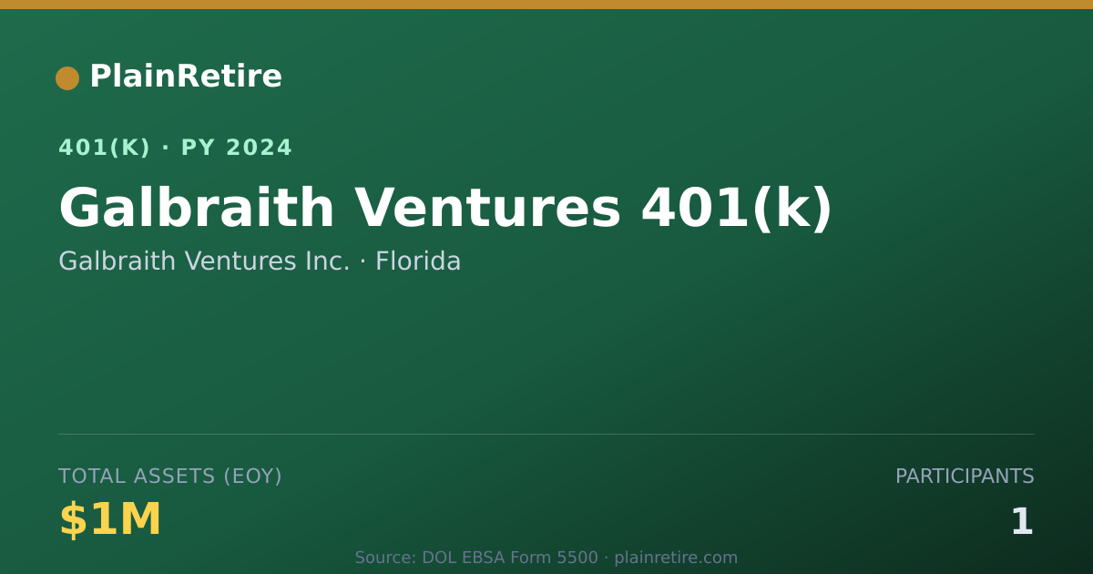 Shareable card for Galbraith Ventures Inc. 401(k) Plan (2024)