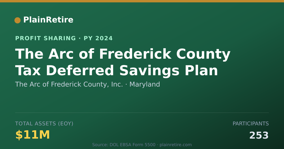 Shareable card for The Arc of Frederick County, Inc. Profit Sharing Plan (2024)