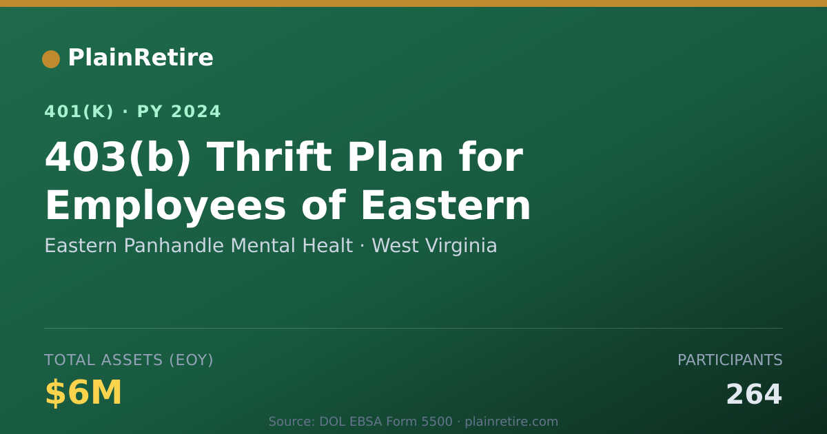Shareable card for Eastern Panhandle Mental Healt 401(k) Plan (2024)