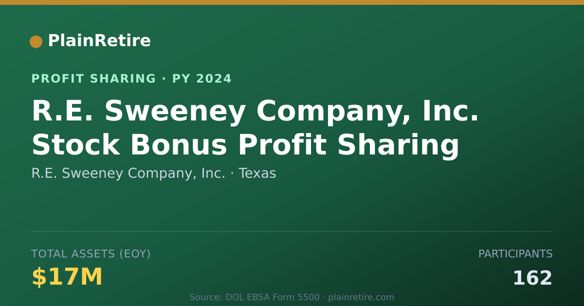 Shareable card for R.E. Sweeney Company, Inc. Profit Sharing Plan (2024)